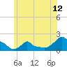 Woods Hole tide chart for Thursday, June 12, 2025