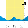 Woods Hole tide chart for Sunday, June 15, 2025