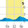 Woods Hole tide chart for Thursday, June 5, 2025