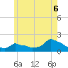 Woods Hole tide chart for Friday, June 6, 2025