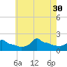 Woods Hole tide chart for Wednesday, July 30, 2025