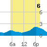 Woods Hole tide chart for Sunday, July 6, 2025