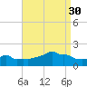 Woods Hole tide chart for Saturday, August 30, 2025