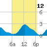 Woods Hole tide chart for Friday, September 12, 2025