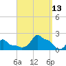 Woods Hole tide chart for Saturday, September 13, 2025