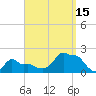 Woods Hole tide chart for Monday, September 15, 2025