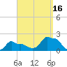 Woods Hole tide chart for Tuesday, September 16, 2025