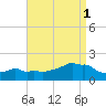 Woods Hole tide chart for Monday, September 1, 2025