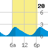 Woods Hole tide chart for Saturday, September 20, 2025