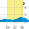 Woods Hole tide chart for Tuesday, September 2, 2025