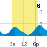 Woods Hole tide chart for Saturday, September 6, 2025