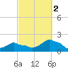 Woods Hole tide chart for Thursday, October 2, 2025