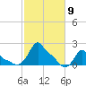 Woods Hole tide chart for Thursday, October 9, 2025