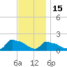 Woods Hole tide chart for Saturday, November 15, 2025