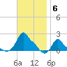 Woods Hole tide chart for Thursday, November 6, 2025