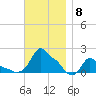 Woods Hole tide chart for Saturday, November 8, 2025