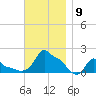 Woods Hole tide chart for Sunday, November 9, 2025