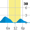 Woods Hole tide chart for Tuesday, December 30, 2025