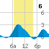 Woods Hole tide chart for Saturday, December 6, 2025