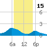 Woods Hole tide chart for Thursday, January 15, 2026