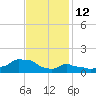 Woods Hole tide chart for Thursday, February 12, 2026