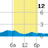 Woods Hole tide chart for Thursday, March 12, 2026