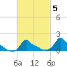 Woods Hole tide chart for Thursday, March 5, 2026