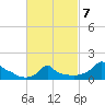 Woods Hole tide chart for Saturday, March 7, 2026