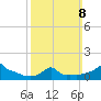 Woods Hole tide chart for Sunday, March 8, 2026