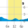 Woods Hole tide chart for Monday, March 9, 2026