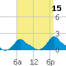 Woods Hole tide chart for Wednesday, April 15, 2026