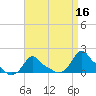 Woods Hole tide chart for Thursday, April 16, 2026