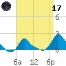 Woods Hole tide chart for Friday, April 17, 2026