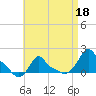 Woods Hole tide chart for Saturday, April 18, 2026