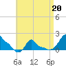 Woods Hole tide chart for Monday, April 20, 2026