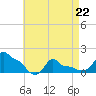 Woods Hole tide chart for Wednesday, April 22, 2026