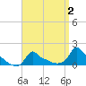 Woods Hole tide chart for Thursday, April 2, 2026
