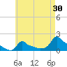 Woods Hole tide chart for Thursday, April 30, 2026
