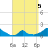 Woods Hole tide chart for Sunday, April 5, 2026
