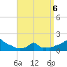 Woods Hole tide chart for Monday, April 6, 2026