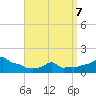 Woods Hole tide chart for Tuesday, April 7, 2026