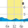 Woods Hole tide chart for Wednesday, April 8, 2026