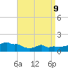 Woods Hole tide chart for Thursday, April 9, 2026