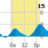 Woods Hole tide chart for Friday, May 15, 2026
