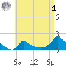 Woods Hole tide chart for Friday, May 1, 2026