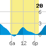 Woods Hole tide chart for Wednesday, May 20, 2026