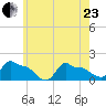 Woods Hole tide chart for Saturday, May 23, 2026