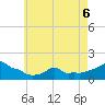 Woods Hole tide chart for Wednesday, May 6, 2026