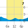 Woods Hole tide chart for Thursday, May 7, 2026