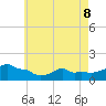 Woods Hole tide chart for Friday, May 8, 2026